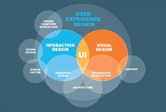 盖群-盖群科技-用户体验设计-专注用户体验的设计公司